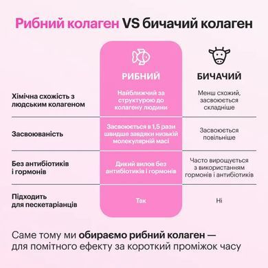 Морський колаген пептиди I типу Perla Helsa (Marine Collagen Type I Peptides) 30 стіків по 5 г