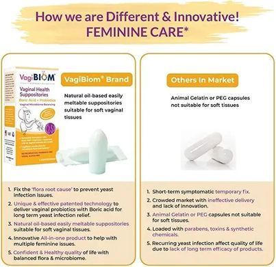 Супозиторії вагінальні борна кислота + пробіотики Biom Probiotics (Boric Acid+Probiotics) 10 шт.