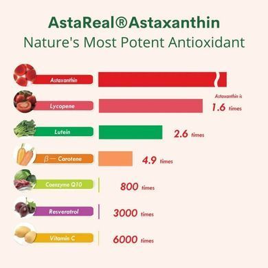 Астаксантин антиоксидант Double Wood (Astaxanthin) 12 мг 60 капсул купить в Киеве и Украине