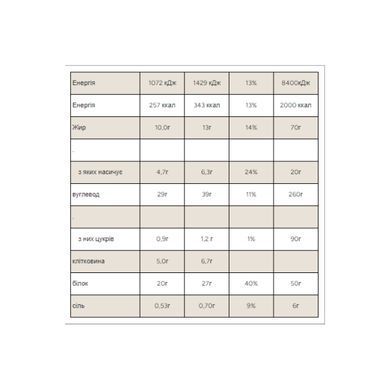 Протеиновое печенье Myprotein (Protein Filled Cookie) 12 x 75 г, двойной шоколад и карамель купить в Киеве и Украине