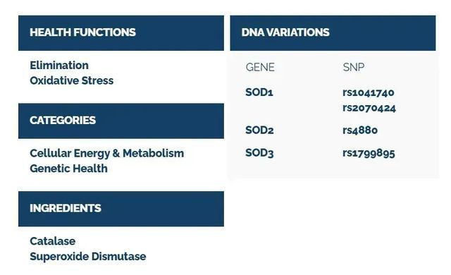 Супероксиддисмутаза и каталаза антиоксиданти Professional Health Products (Pro SOD/Catalase) 60 капс купить в Киеве и Украине