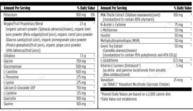 Гороховий білок для підтримки детоксикації Designs for Health (Plant Protein Cleanse Plus) 555 г